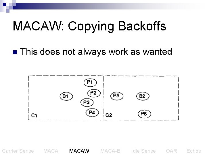 MACAW: Copying Backoffs n This does not always work as wanted Carrier Sense MACAW