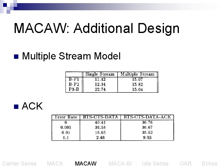 MACAW: Additional Design n Multiple Stream Model n ACK Carrier Sense MACAW MACA-BI Idle