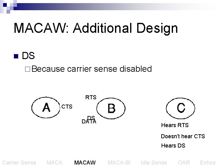 MACAW: Additional Design n DS ¨ Because carrier sense disabled RTS CTS DS DATA