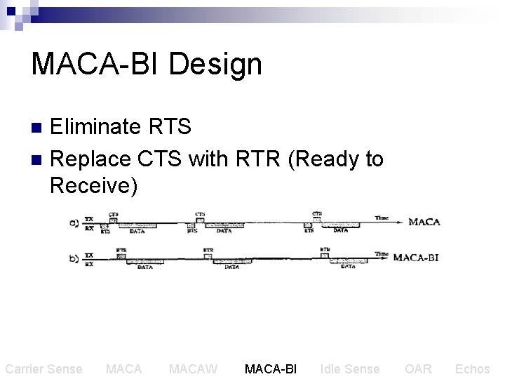 MACA-BI Design Eliminate RTS n Replace CTS with RTR (Ready to Receive) n Carrier