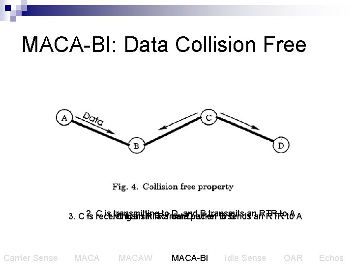 MACA-BI: Data Collision Free 2. C is transmitting to D, and B transmits an