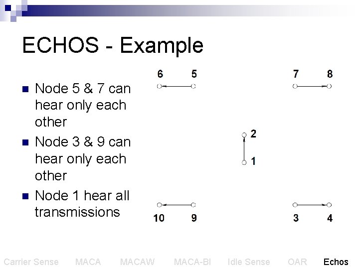 ECHOS - Example n n n Node 5 & 7 can hear only each