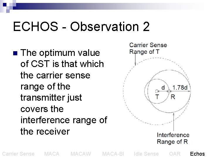 ECHOS - Observation 2 n The optimum value of CST is that which the