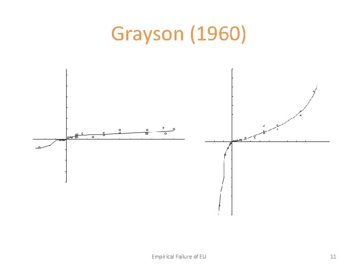 Grayson (1960) Empirical Failure of EU 11 