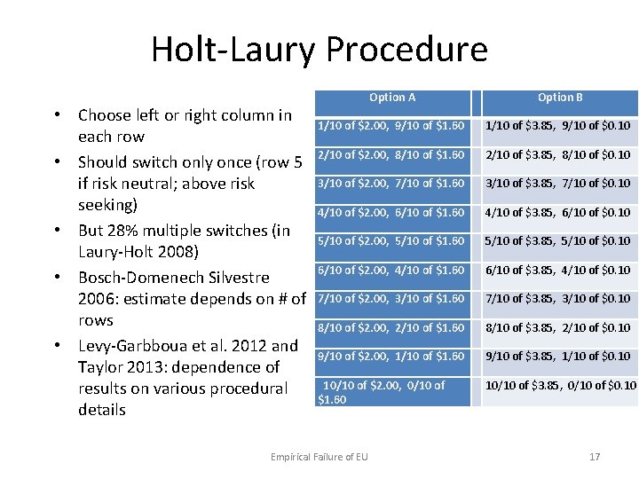 Holt-Laury Procedure • Choose left or right column in each row • Should switch