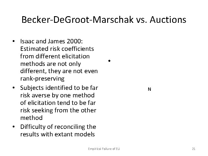 Becker-De. Groot-Marschak vs. Auctions • Isaac and James 2000: Estimated risk coefficients from different