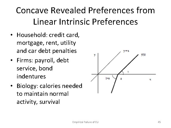Concave Revealed Preferences from Linear Intrinsic Preferences • Household: credit card, mortgage, rent, utility