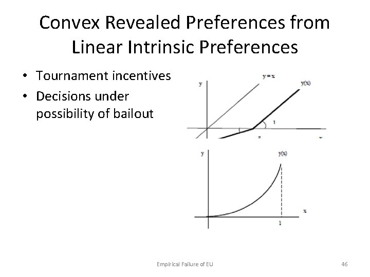 Convex Revealed Preferences from Linear Intrinsic Preferences • Tournament incentives • Decisions under possibility