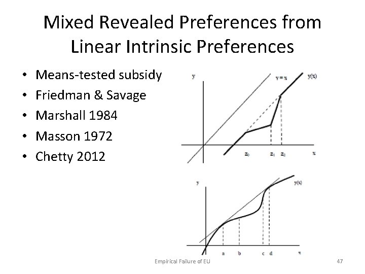 Mixed Revealed Preferences from Linear Intrinsic Preferences • • • Means-tested subsidy Friedman &