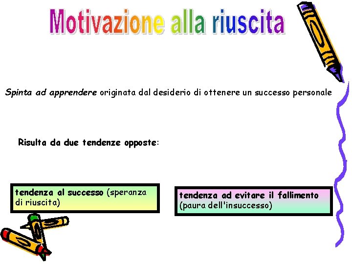 Spinta ad apprendere originata dal desiderio di ottenere un successo personale Risulta da due
