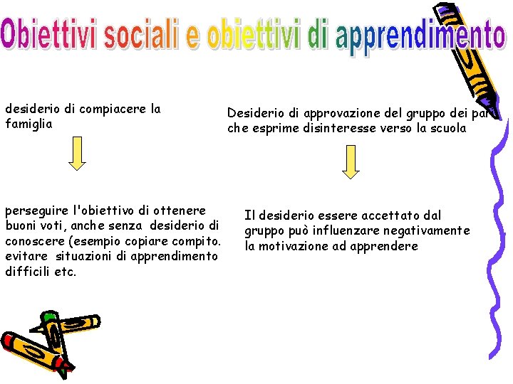 desiderio di compiacere la famiglia perseguire l'obiettivo di ottenere buoni voti, anche senza desiderio