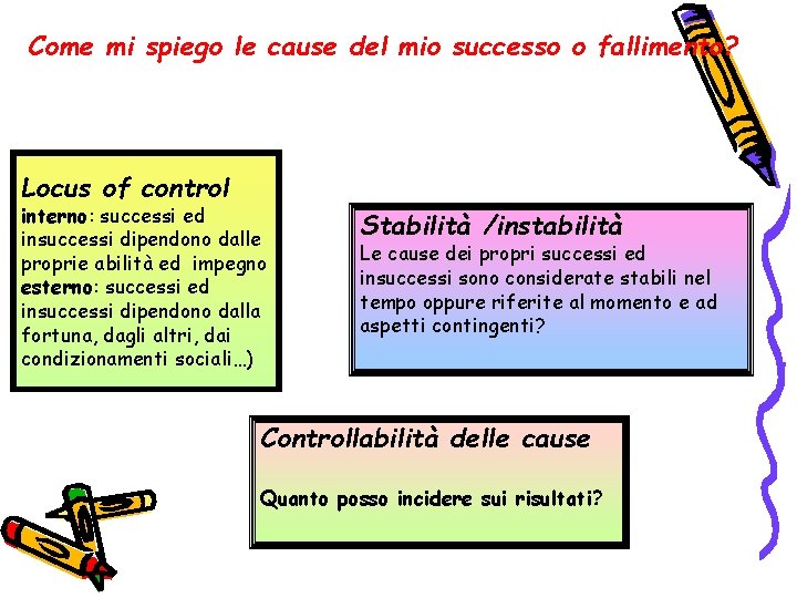 Come mi spiego le cause del mio successo o fallimento? Locus of control interno:
