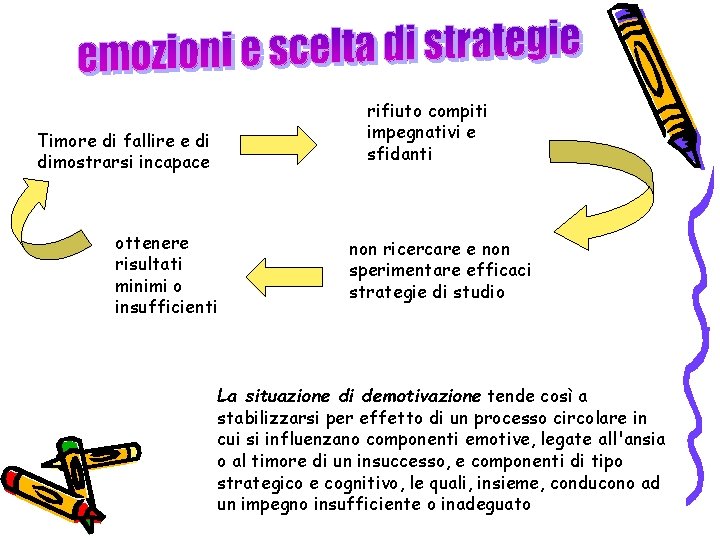 rifiuto compiti impegnativi e sfidanti Timore di fallire e di dimostrarsi incapace ottenere risultati