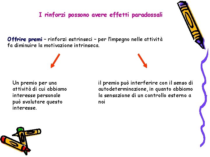 I rinforzi possono avere effetti paradossali Offrire premi – rinforzi estrinseci – per l’impegno