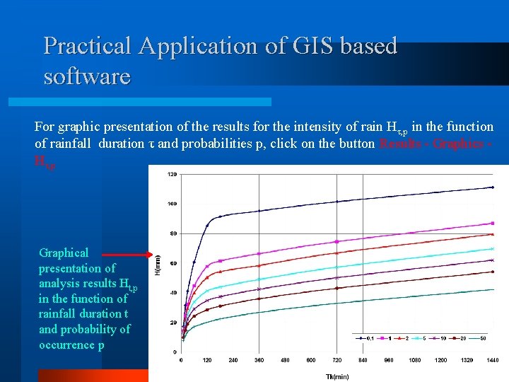 Practical Application of GIS based software For graphic presentation of the results for the