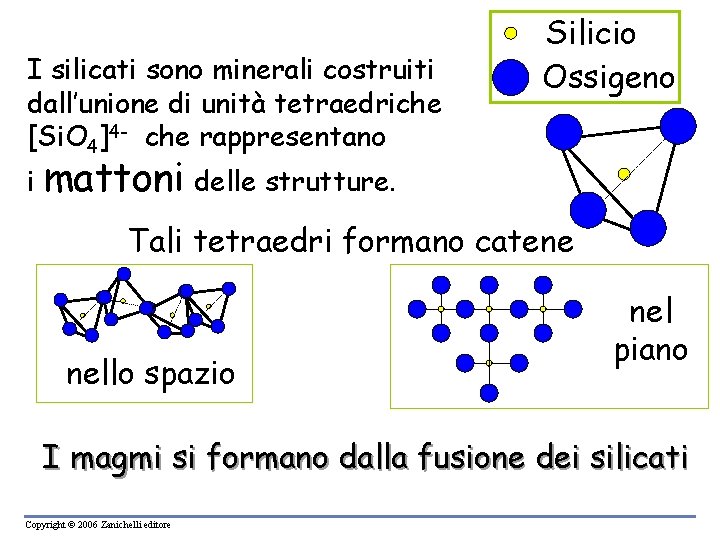 I silicati sono minerali costruiti dall’unione di unità tetraedriche [Si. O 4]4 - che