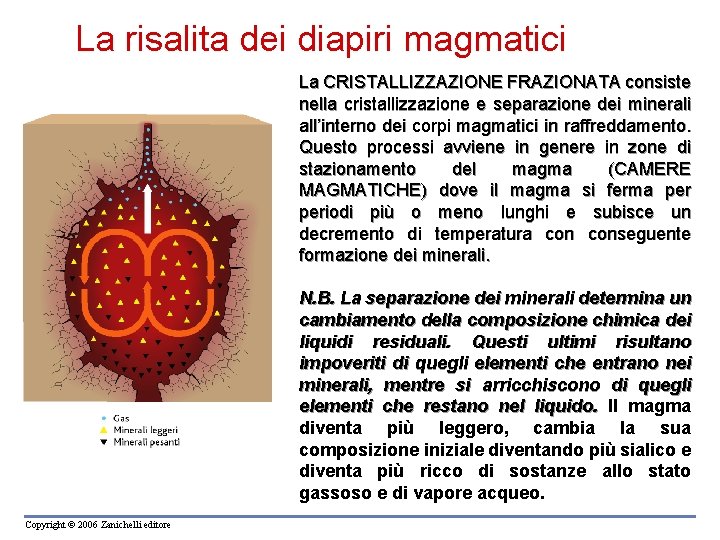 La risalita dei diapiri magmatici La CRISTALLIZZAZIONE FRAZIONATA consiste nella cristallizzazione e separazione dei La risalita dei diapiri magmatici La CRISTALLIZZAZIONE FRAZIONATA consiste nella cristallizzazione e separazione dei