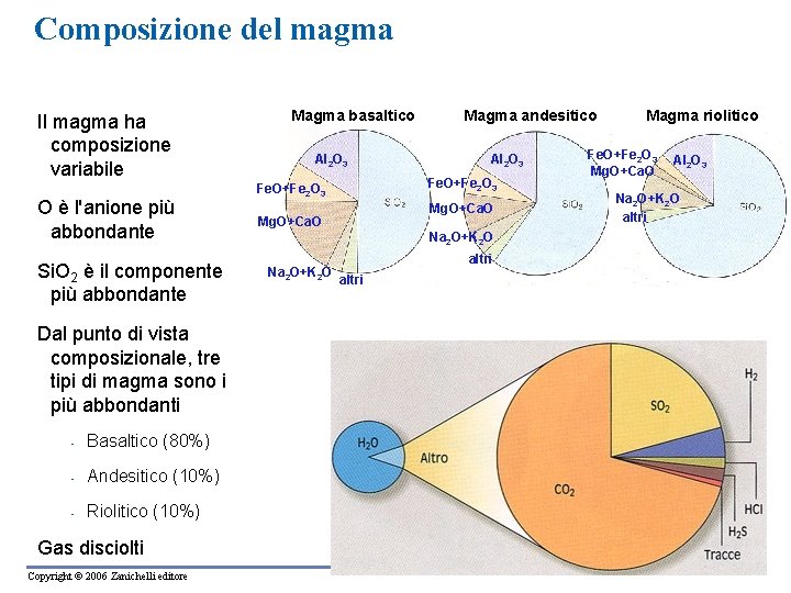 Composizione del magma Il magma ha composizione variabile O è l'anione più abbondante Si. Composizione del magma Il magma ha composizione variabile O è l'anione più abbondante Si.