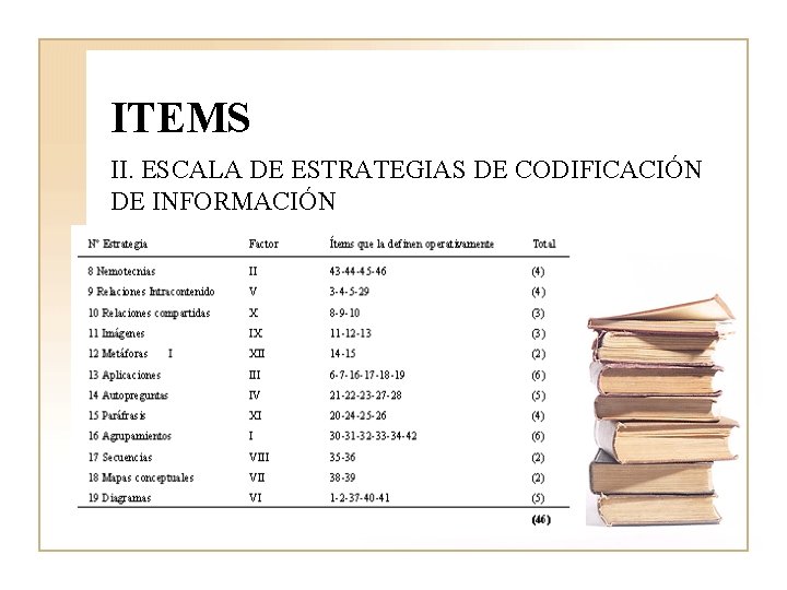 ITEMS II. ESCALA DE ESTRATEGIAS DE CODIFICACIÓN DE INFORMACIÓN ITEMS II. ESCALA DE ESTRATEGIAS DE CODIFICACIÓN DE INFORMACIÓN