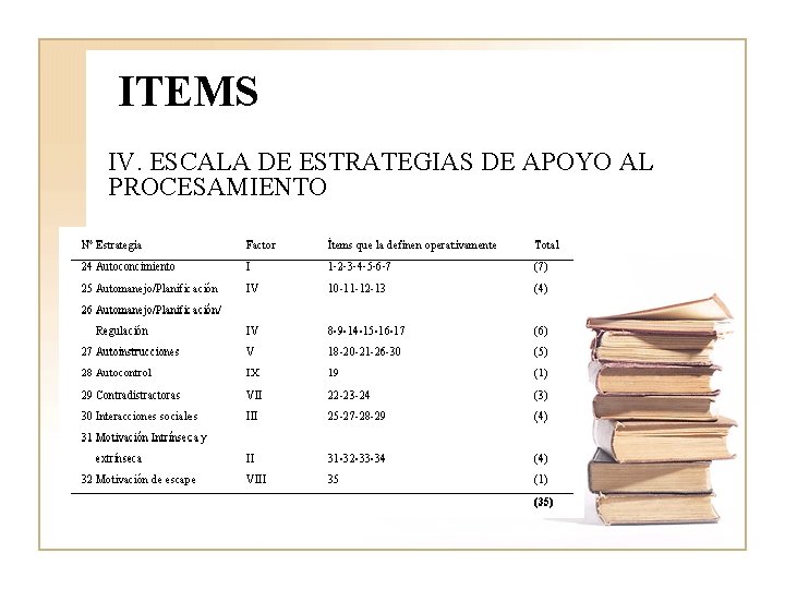ITEMS IV. ESCALA DE ESTRATEGIAS DE APOYO AL PROCESAMIENTO ITEMS IV. ESCALA DE ESTRATEGIAS DE APOYO AL PROCESAMIENTO