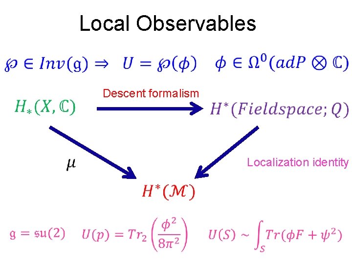 Local Observables Descent formalism Localization identity 