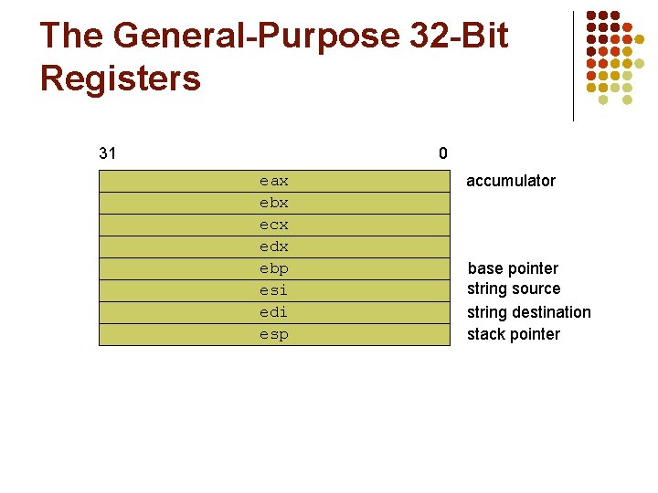The General-Purpose 32 -Bit Registers 31 0 eax ebx ecx edx ebp esi edi The General-Purpose 32 -Bit Registers 31 0 eax ebx ecx edx ebp esi edi
