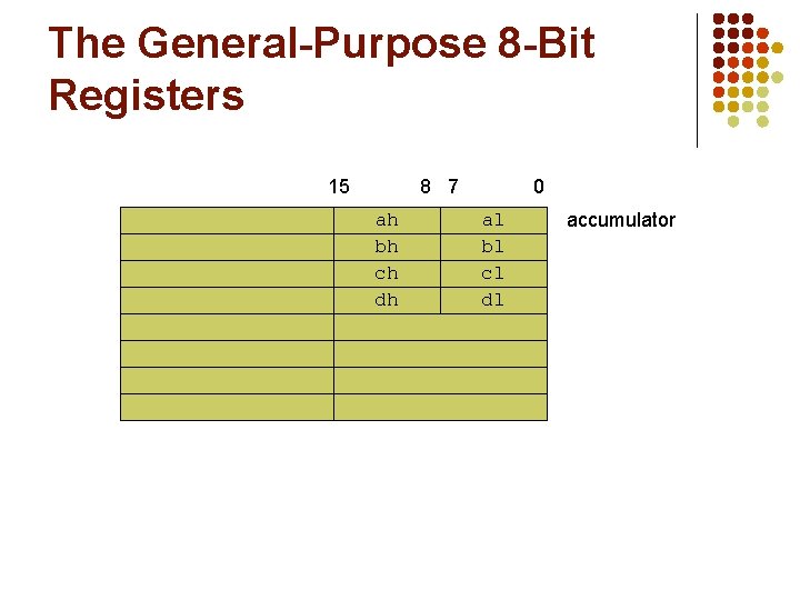 The General-Purpose 8 -Bit Registers 15 8 7 ah bh ch dh 0 al The General-Purpose 8 -Bit Registers 15 8 7 ah bh ch dh 0 al