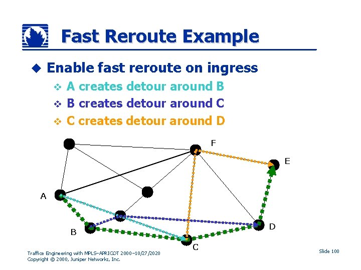 Fast Reroute Example u Enable fast reroute on ingress A creates detour around B