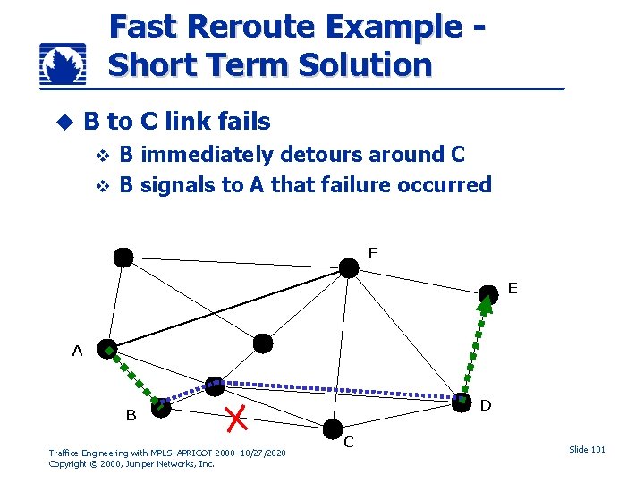 Fast Reroute Example Short Term Solution u B to C link fails B immediately