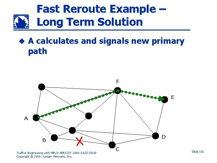 Fast Reroute Example – Long Term Solution u A calculates and signals new primary