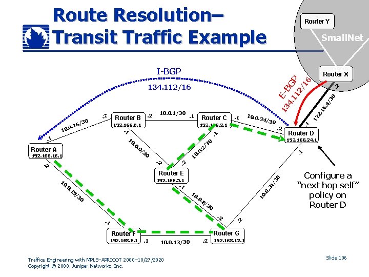 Route Resolution– Transit Traffic Example Router Y Small. Net I-BGP 13 E 4. BG