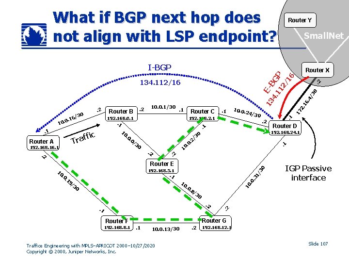 What if BGP next hop does not align with LSP endpoint? Router Y Small.