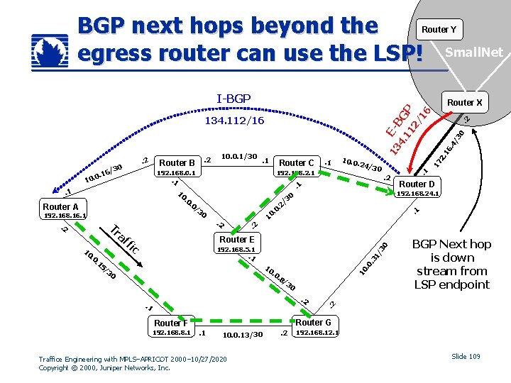 BGP next hops beyond the egress router can use the LSP! Router Y Small.