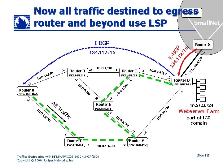 Now all traffic destined to egress Small. Net router and beyond use LSP Router