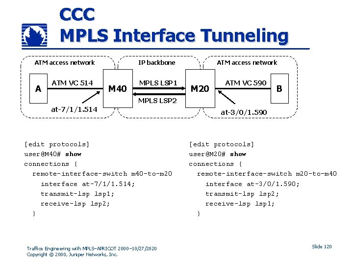 CCC MPLS Interface Tunneling ATM access network A ATM VC 514 IP backbone M