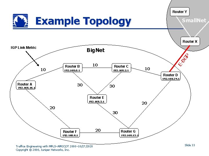 Router Y Example Topology Small. Net Router X IGP Link Metric 10 10 192.