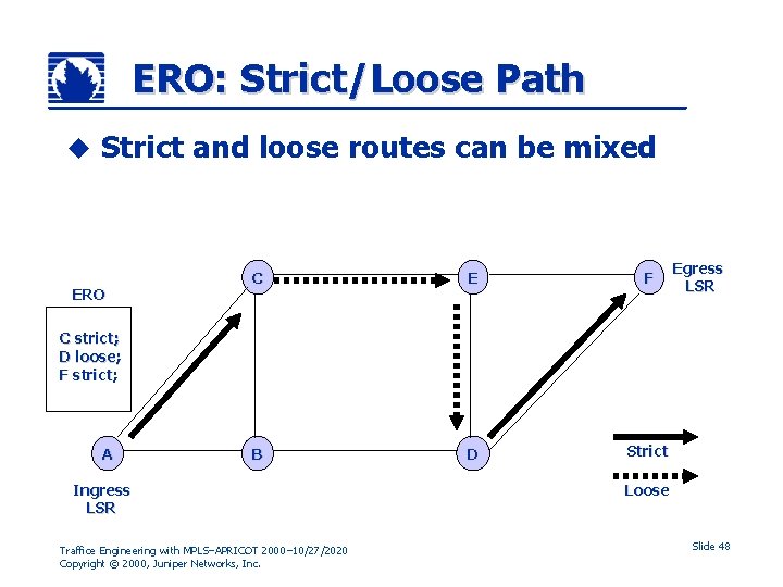 ERO: Strict/Loose Path u Strict and loose routes can be mixed ERO C E