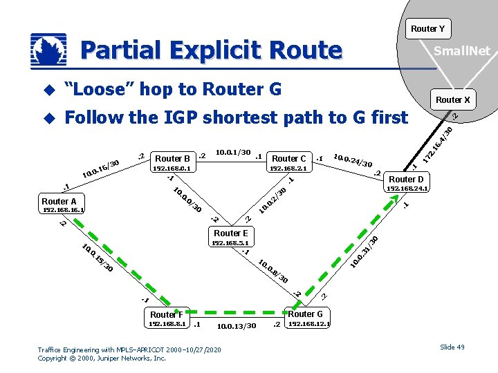 Router Y Partial Explicit Route Small. Net u “Loose” hop to Router G u