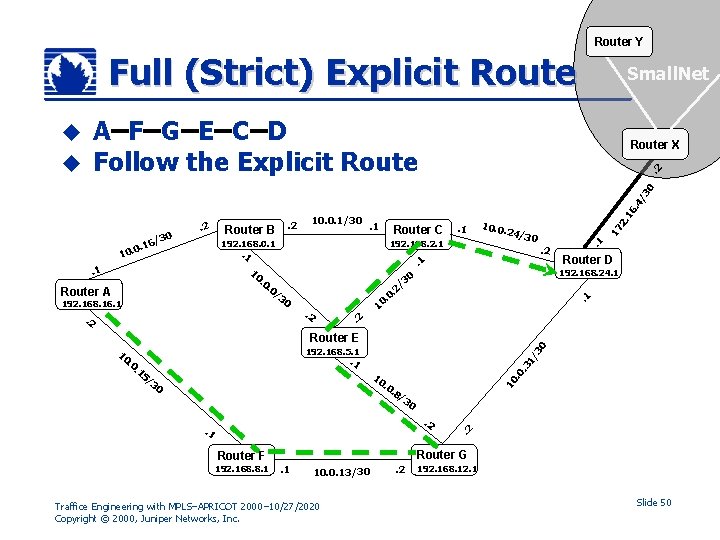 Router Y Full (Strict) Explicit Route A – F– G – E – C