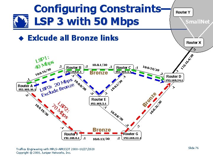 Configuring Constraints— LSP 3 with 50 Mbps u Router Y Small. Net Exlcude all