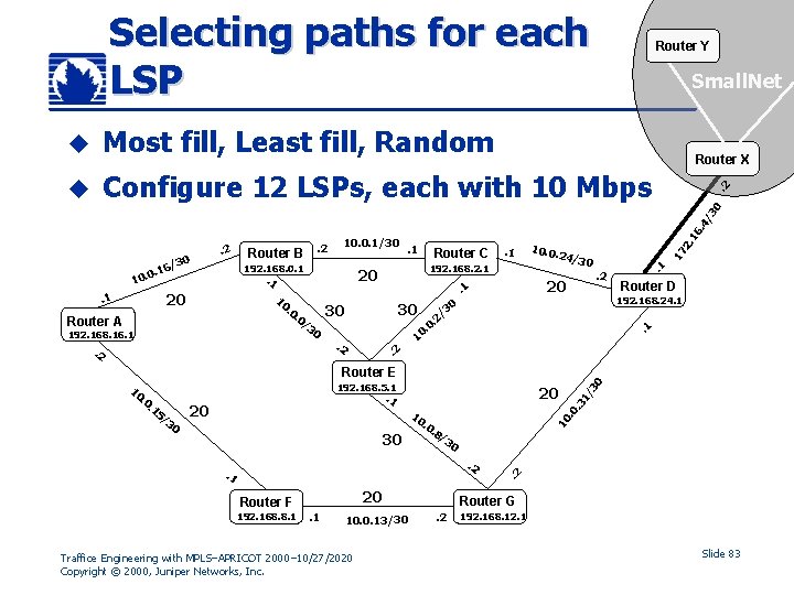 Selecting paths for each LSP Router Y Small. Net u Most fill, Least fill,