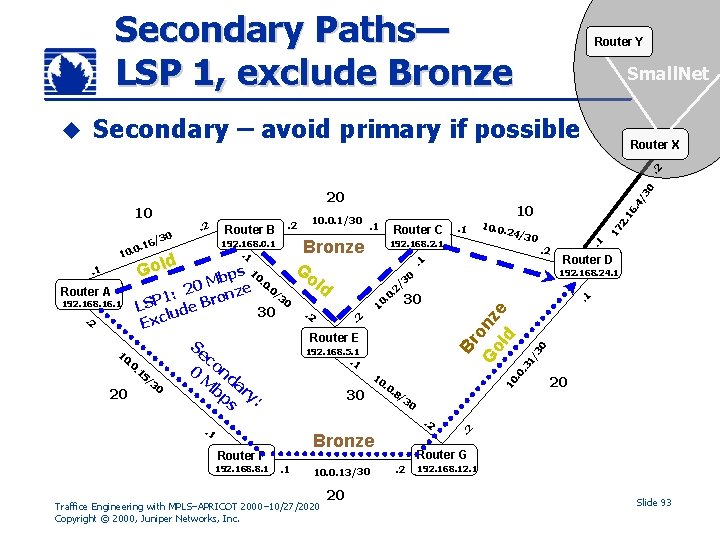 Secondary Paths— LSP 1, exclude Bronze u Router Y Small. Net Secondary – avoid