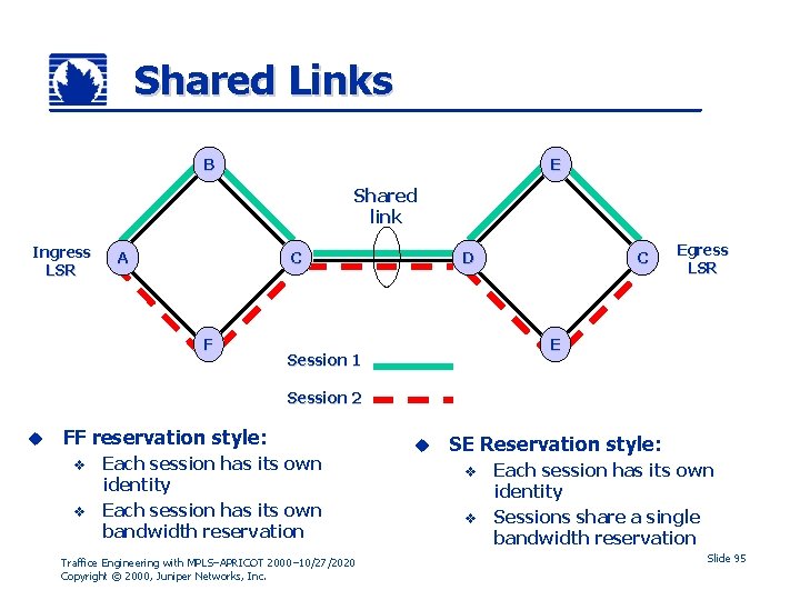 Shared Links B E Shared link Ingress LSR A C F D C Egress