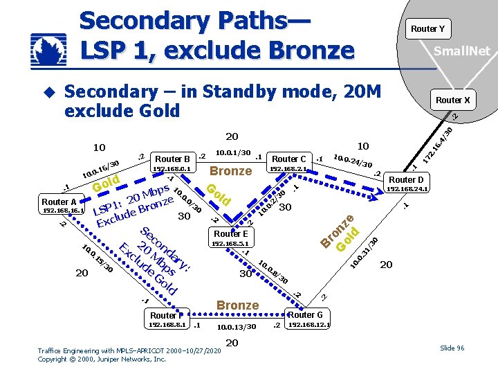 Secondary Paths— LSP 1, exclude Bronze Small. Net Secondary – in Standby mode, 20