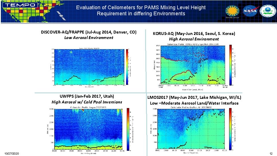 Evaluation of Ceilometers for PAMS Mixing Level Height Requirement in differing Environments DISCOVER-AQ/FRAPPE (Jul-Aug