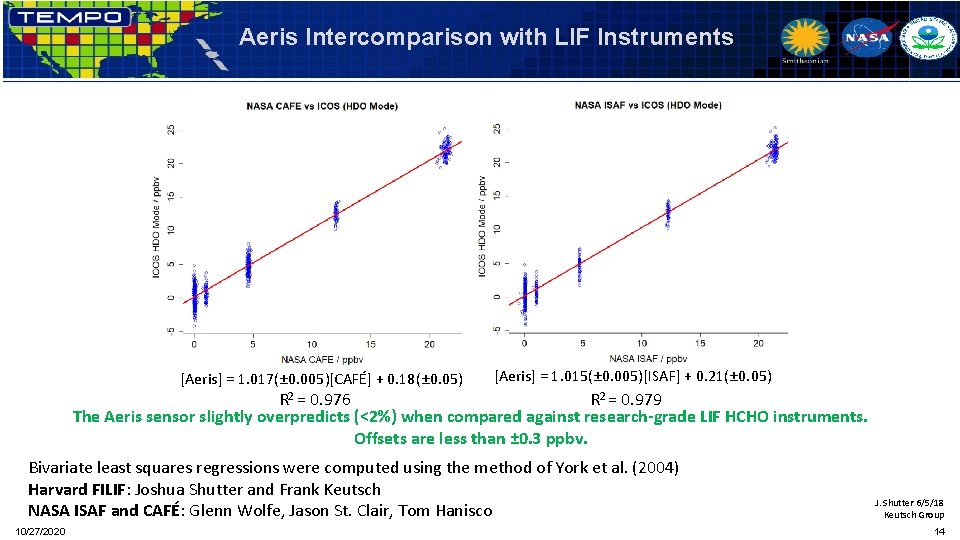 Aeris Intercomparison with LIF Instruments [Aeris] = 1. 017(± 0. 005)[CAFÉ] + 0. 18(±