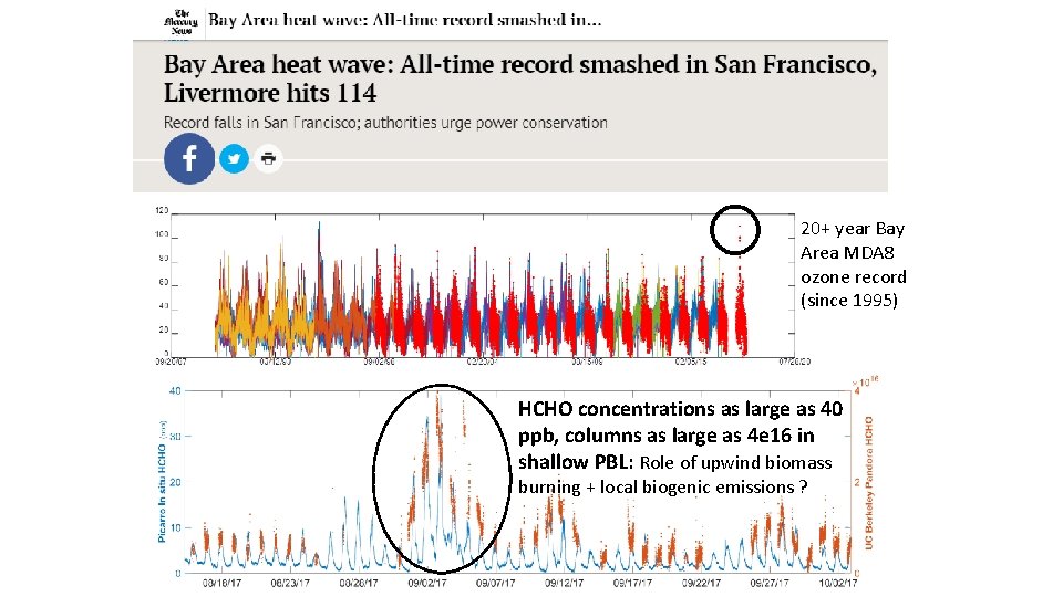 20+ year Bay Area MDA 8 ozone record (since 1995) HCHO concentrations as large