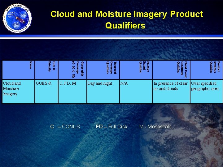 Cloud and Moisture Imagery Product Qualifiers FD – Full Disk Product Statistics Qualifier N/A