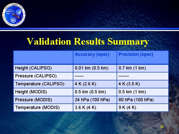 Validation Results Summary Accuracy (spec) Precision (spec) Height (CALIPSO) 0. 01 km (0. 5