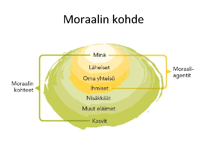 Moraalin kohde 